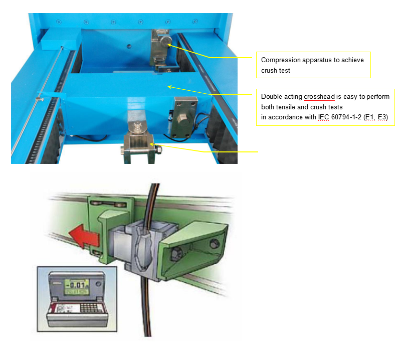 GLY Series Optical Fiber Cable Tensile & Crush Testing Machine